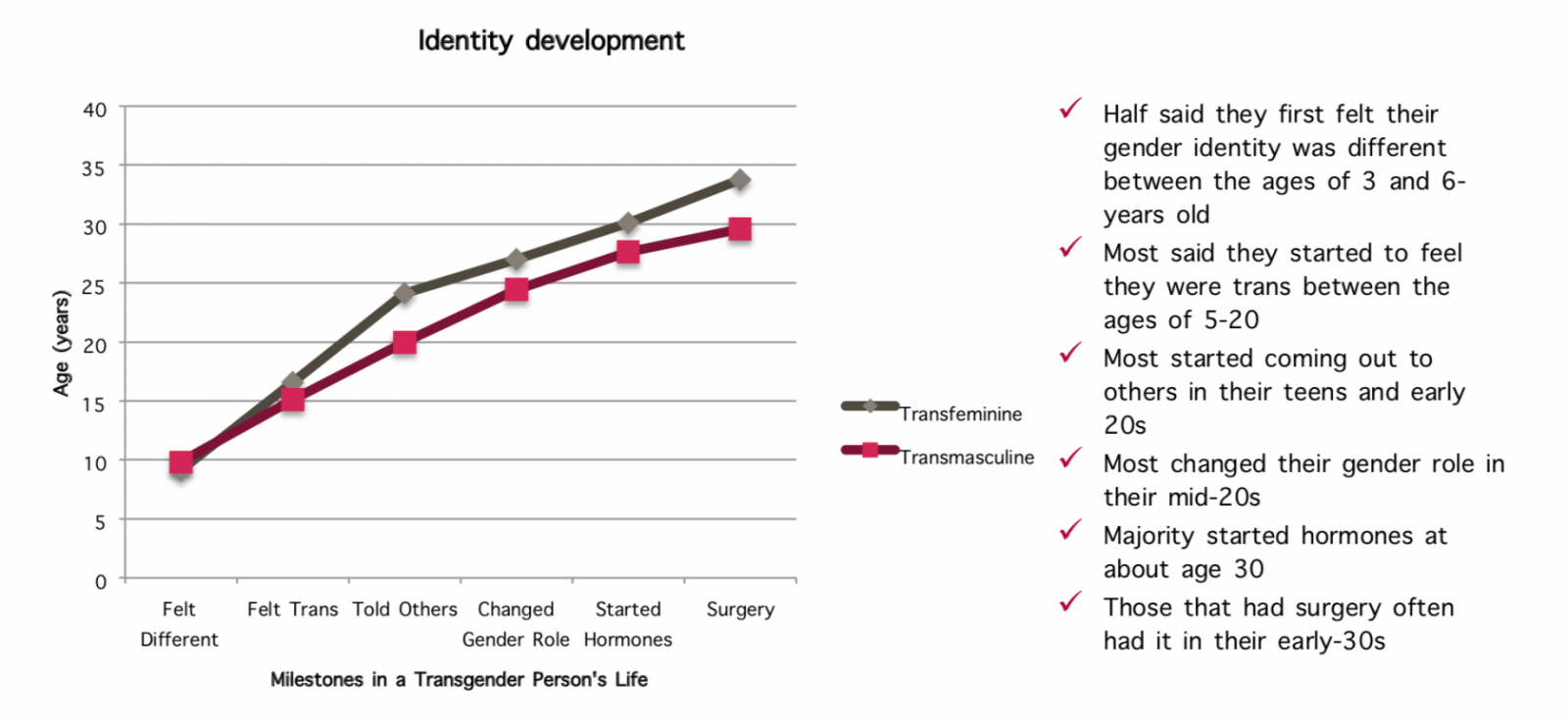 preliminary data from Project Affirm