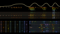 graphs of waveforms and data recorded from the brain