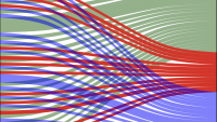 lines showing how cancer cells change type over time