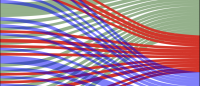 lines showing how cancer cells change type over time